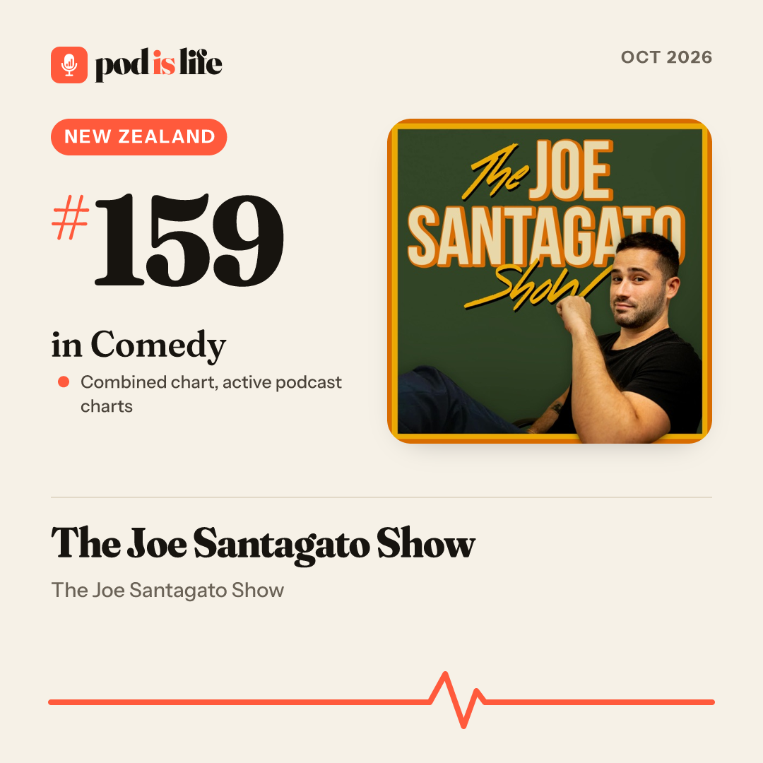 Share card: #159 in Comedy, New Zealand across the active podcast charts