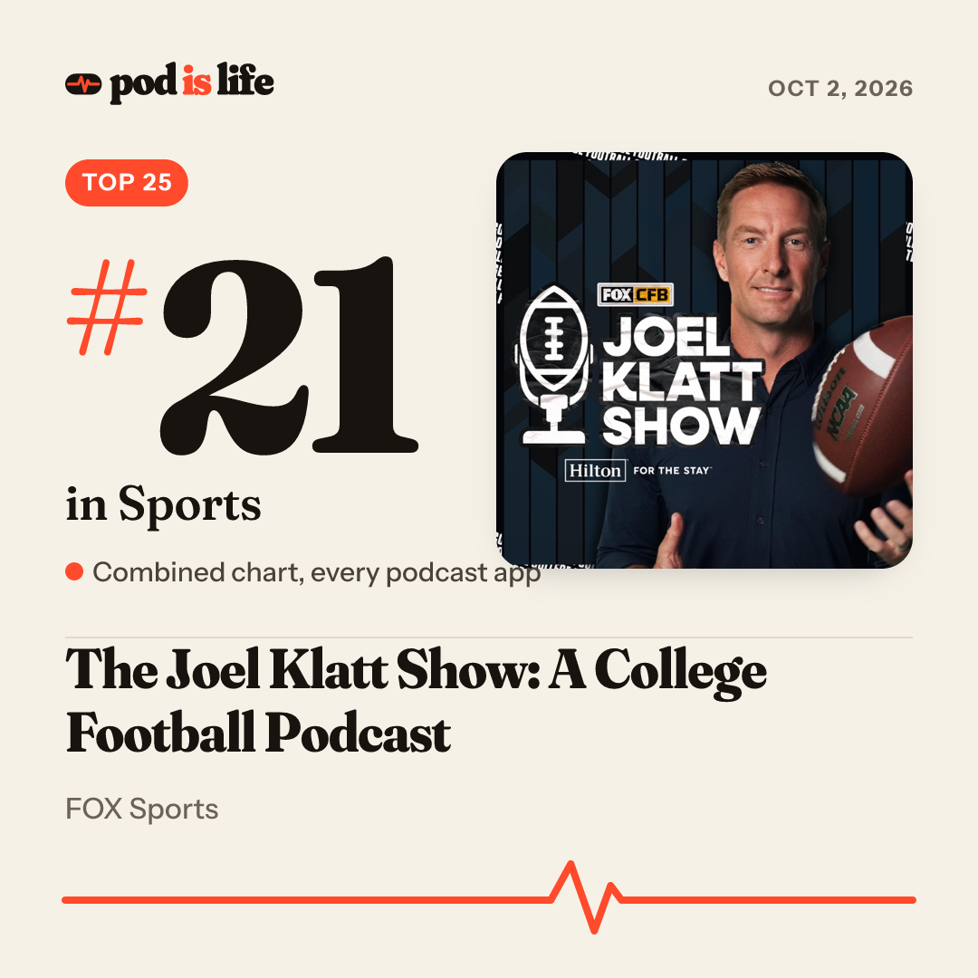 Share card: #21 in Sports across every podcast app