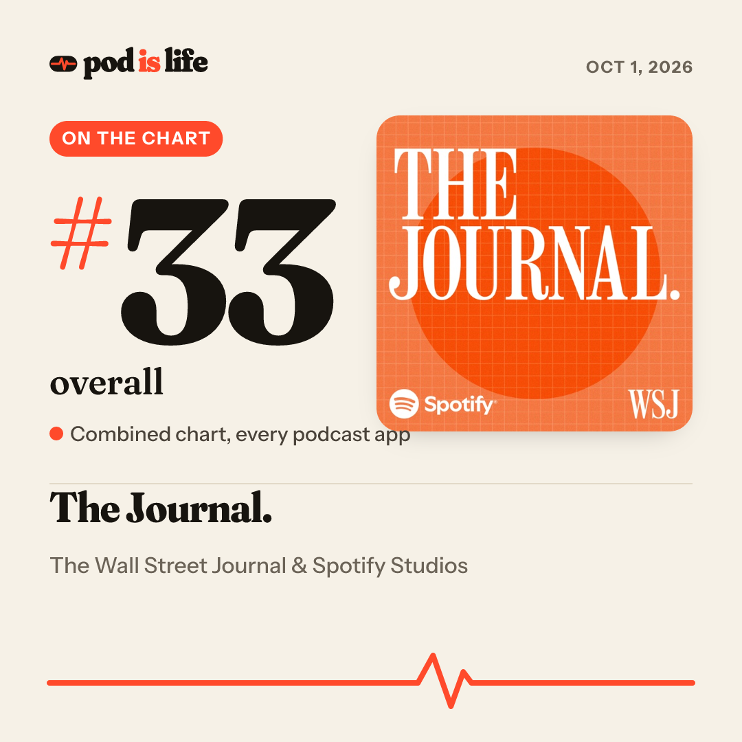 Share card: #33 overall across every podcast app