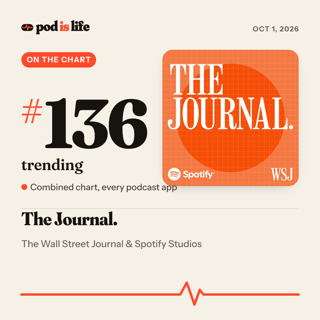 Share card: #136 trending across every podcast app