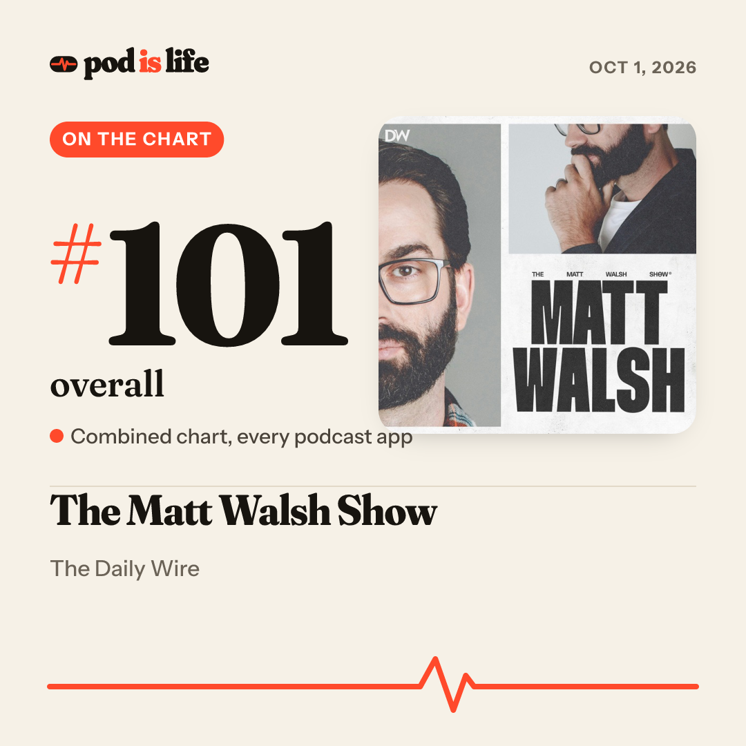 Share card: #101 overall across every podcast app
