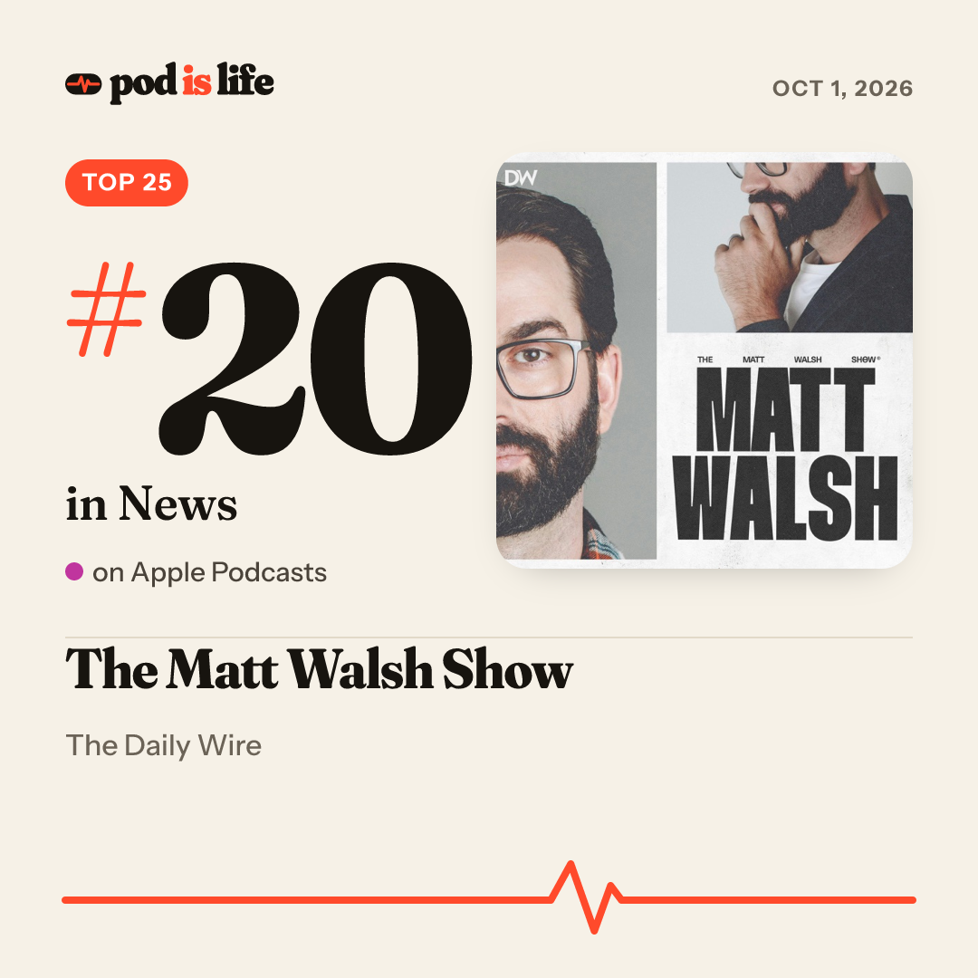 Share card: #20 in News on Apple Podcasts