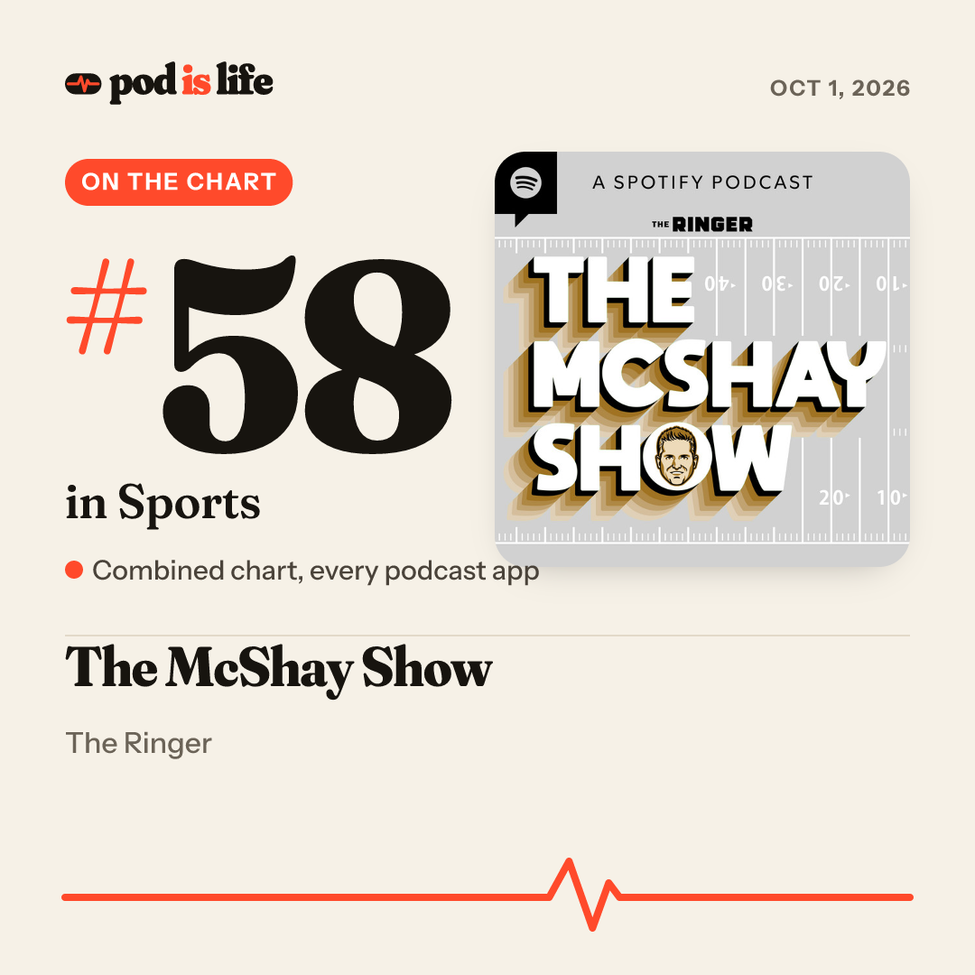 Share card: #58 in Sports across every podcast app