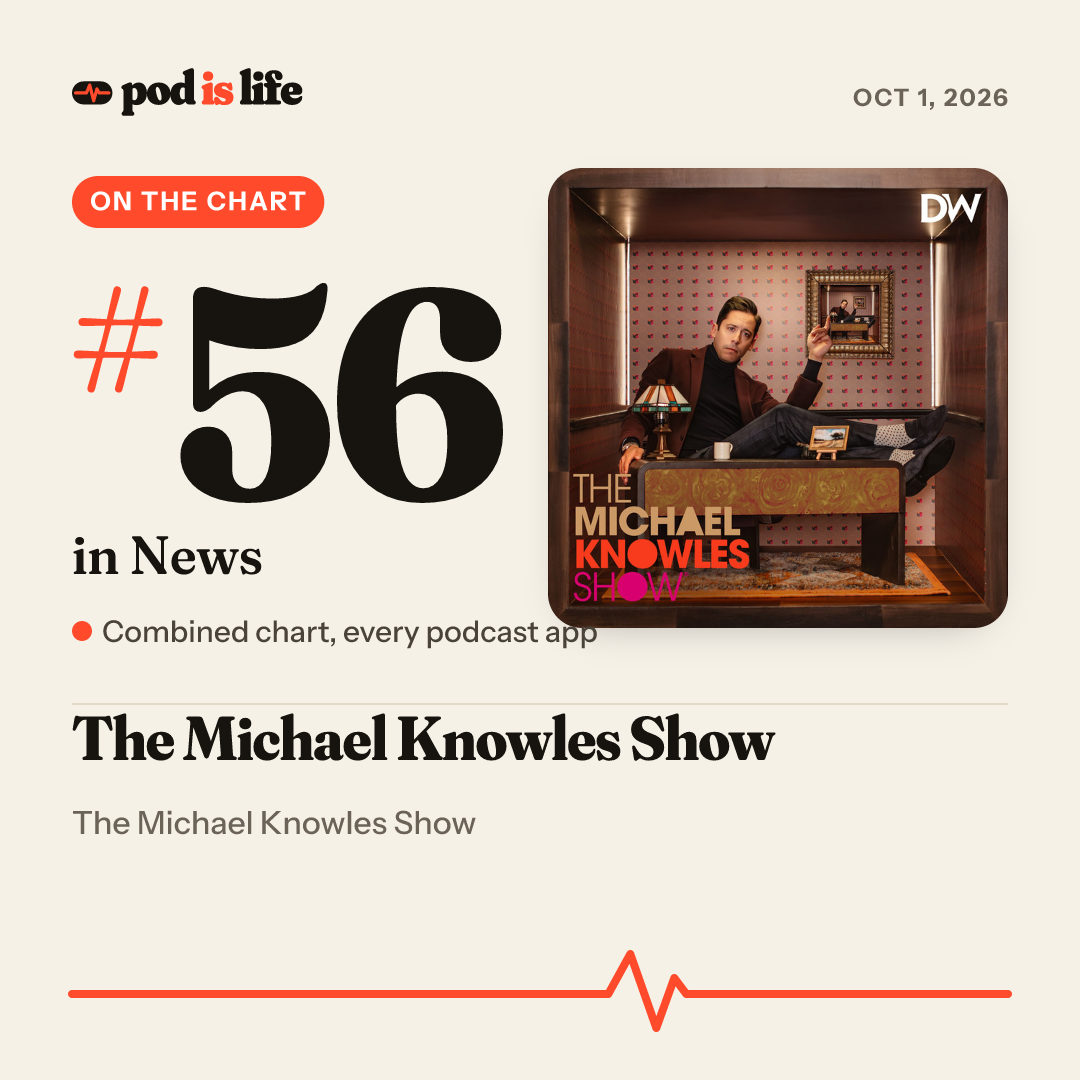 Share card: #56 in News across every podcast app