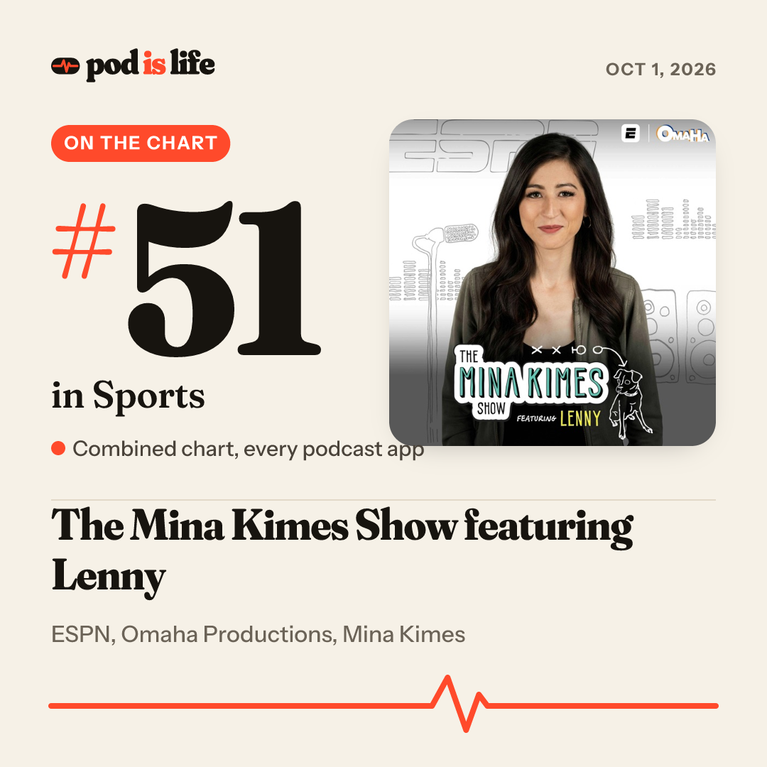 Share card: #51 in Sports across every podcast app