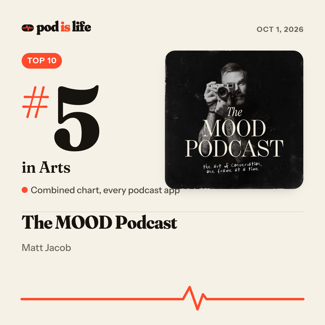 Share card: #5 in Arts across every podcast app