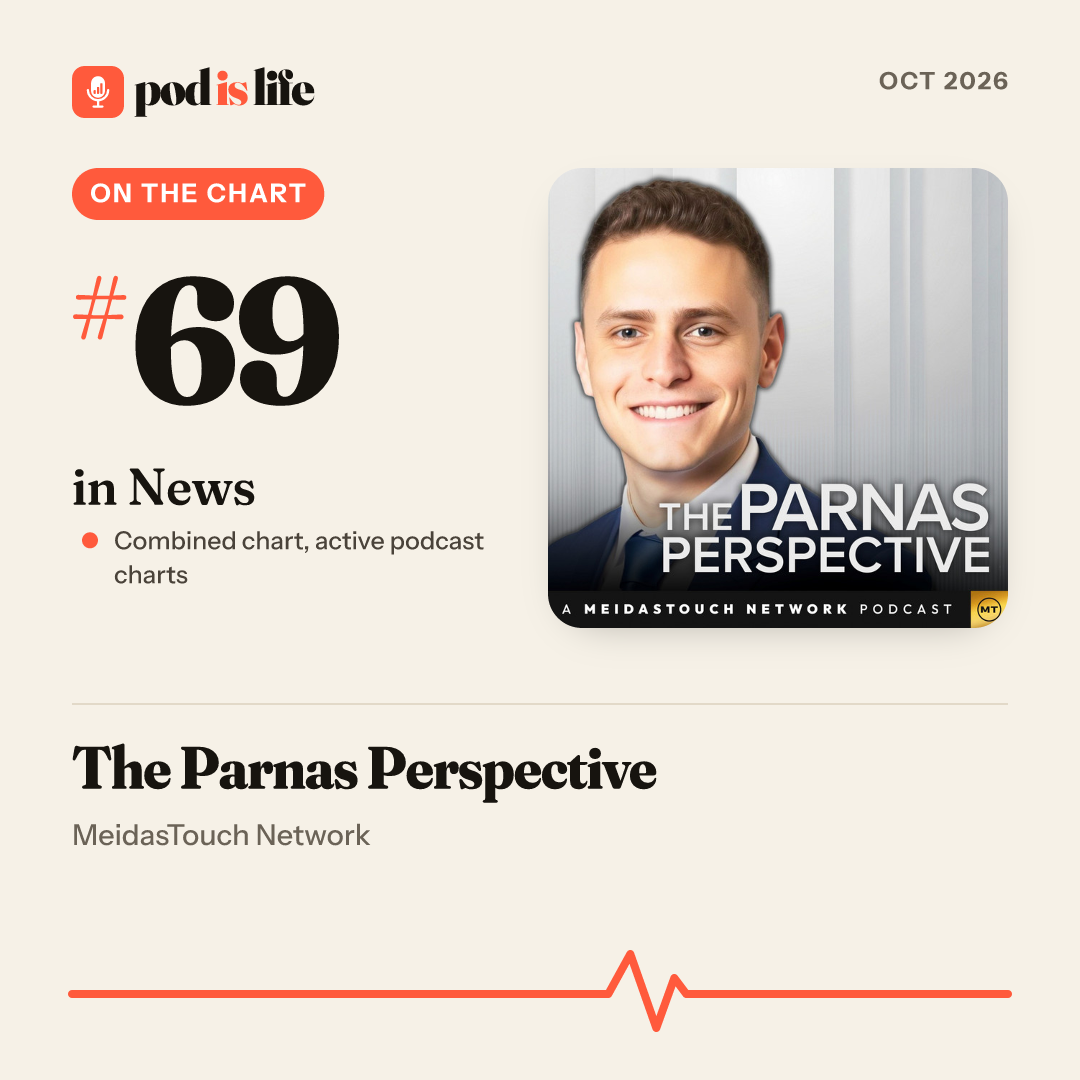 Share card: #69 in News across the active podcast charts