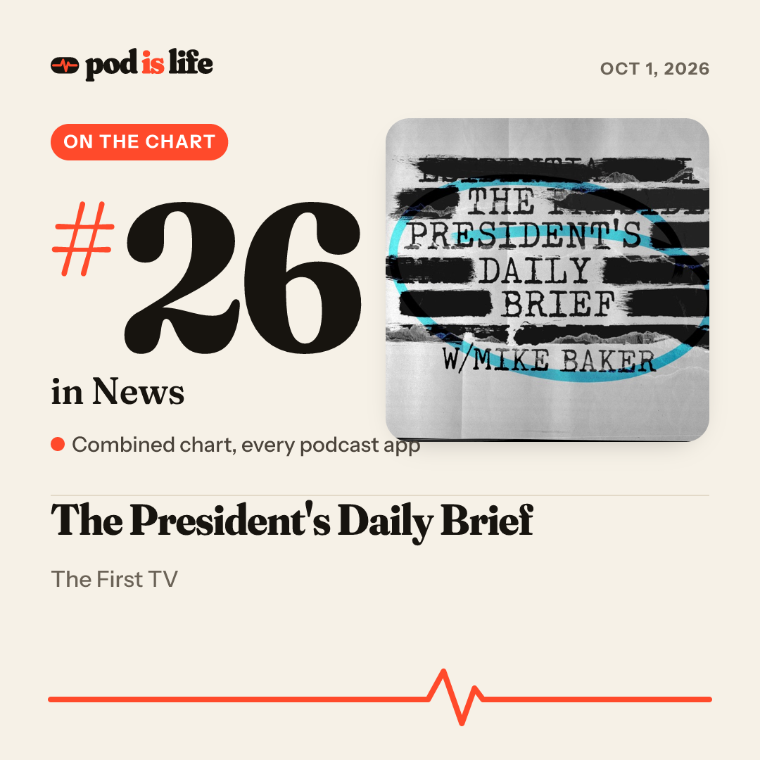 Share card: #26 in News across every podcast app