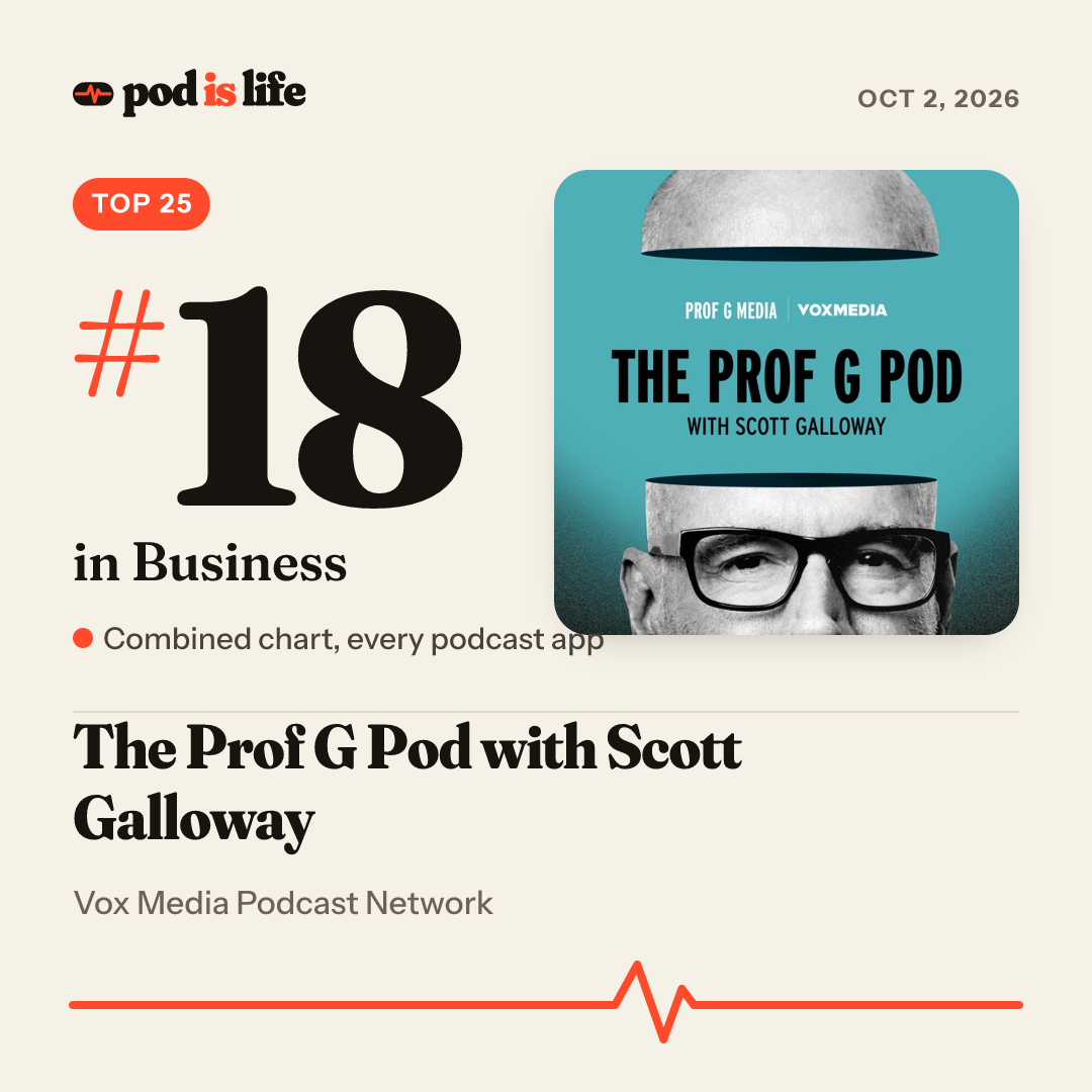 Share card: #18 in Business across every podcast app