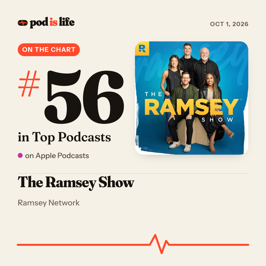 Share card: #56 overall on Apple Podcasts