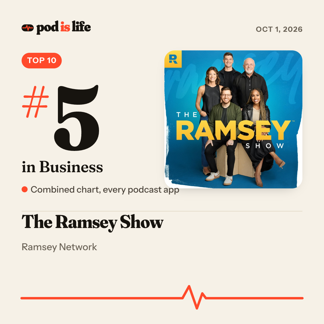Share card: #5 in Business across every podcast app