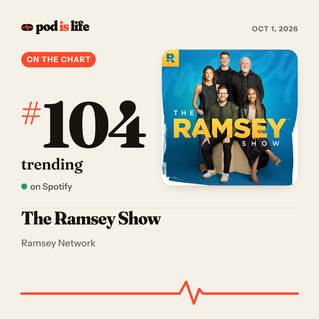 Share card: #104 trending on Spotify