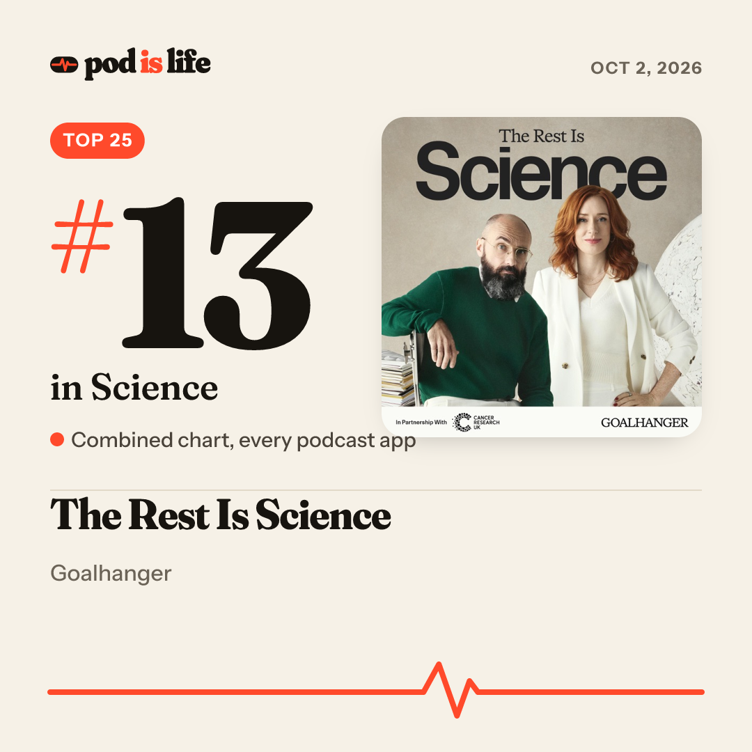 Share card: #13 in Science across every podcast app