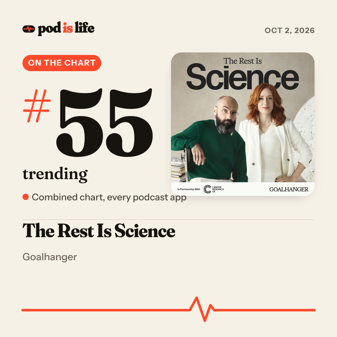 Share card: #55 trending across every podcast app