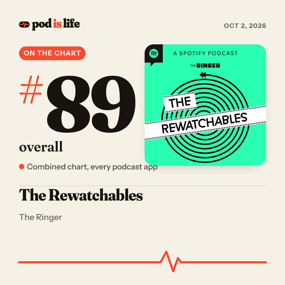 Share card: #84 overall across every podcast app