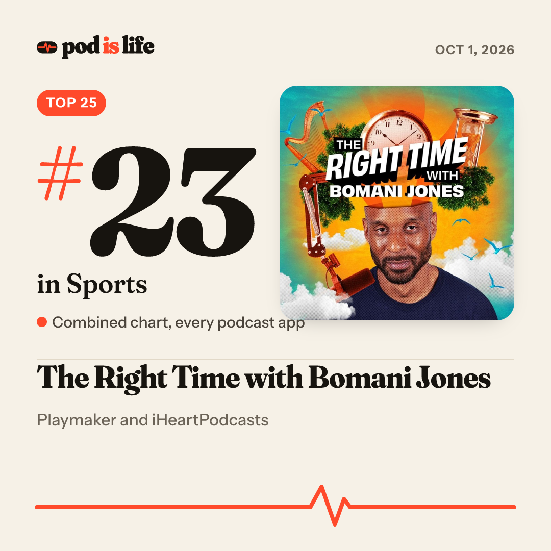 Share card: #23 in Sports across every podcast app