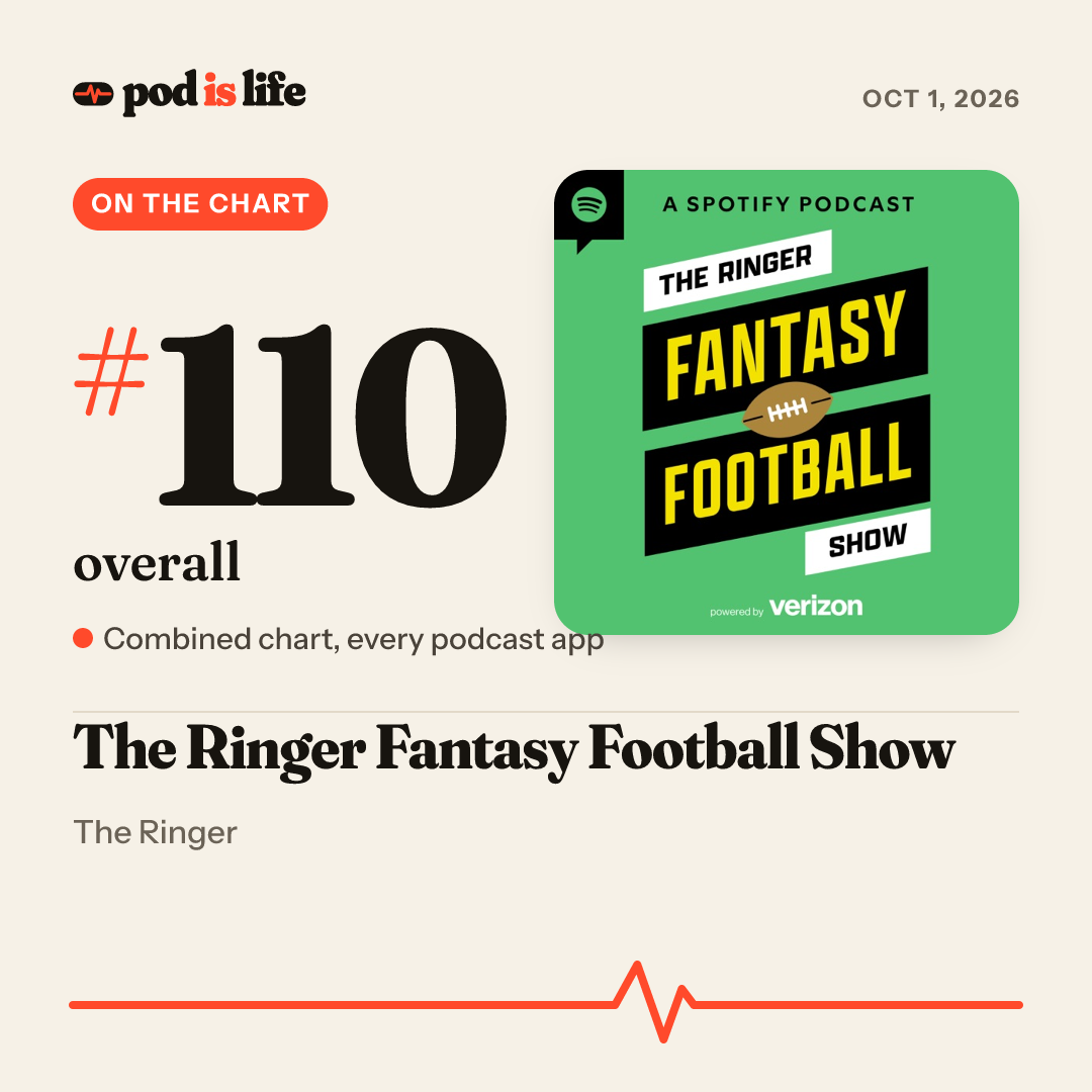 Share card: #110 overall across every podcast app