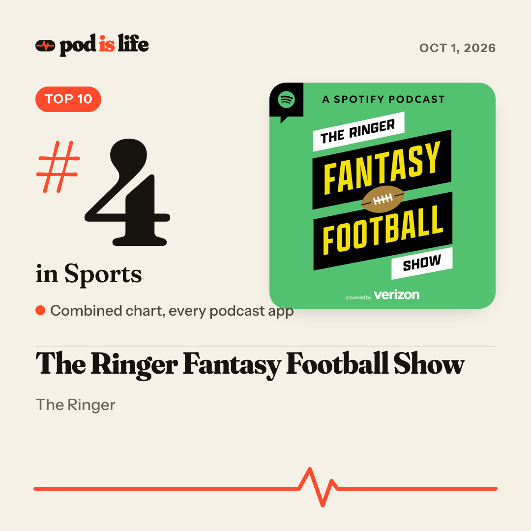 Share card: #4 in Sports across every podcast app