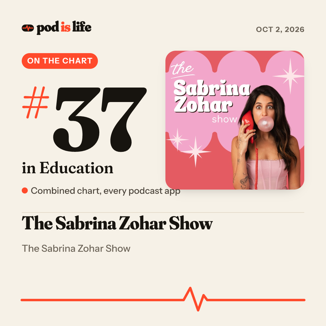 Share card: #39 in Education across every podcast app