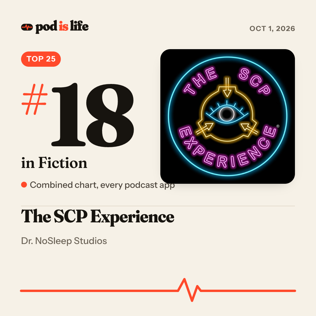 Share card: #18 in Fiction across every podcast app