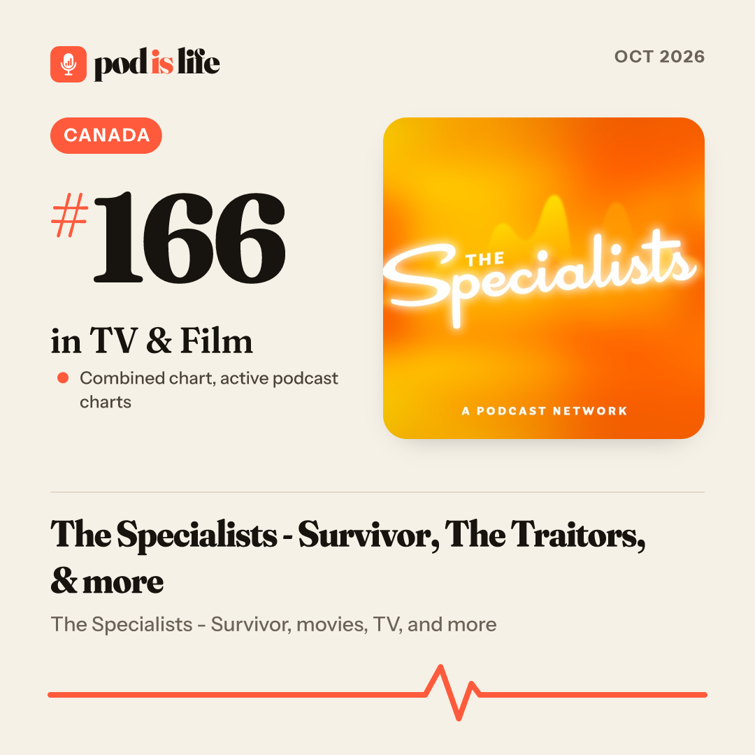 Share card: #166 in TV & Film, Canada across the active podcast charts