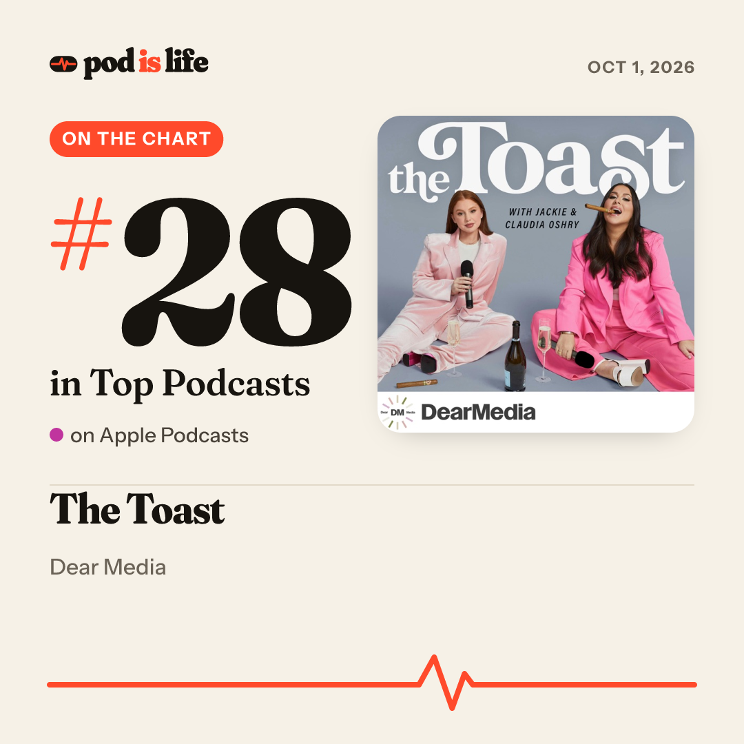 Share card: #28 overall on Apple Podcasts