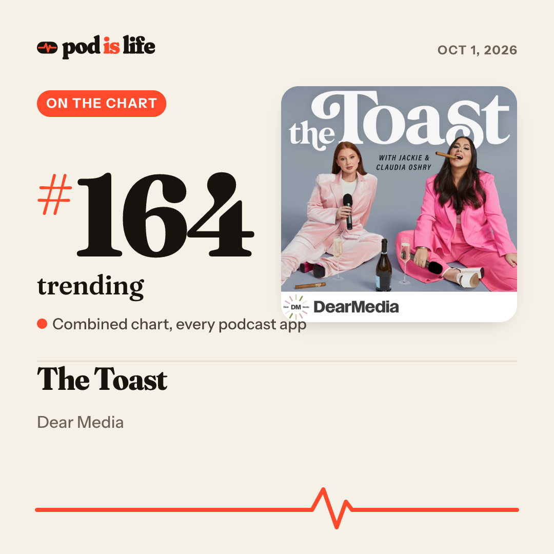 Share card: #164 trending across every podcast app