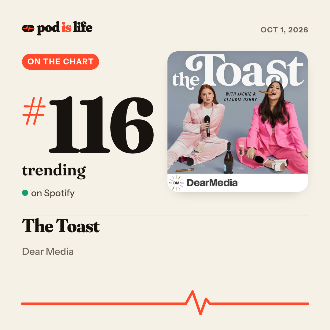 Share card: #116 trending on Spotify
