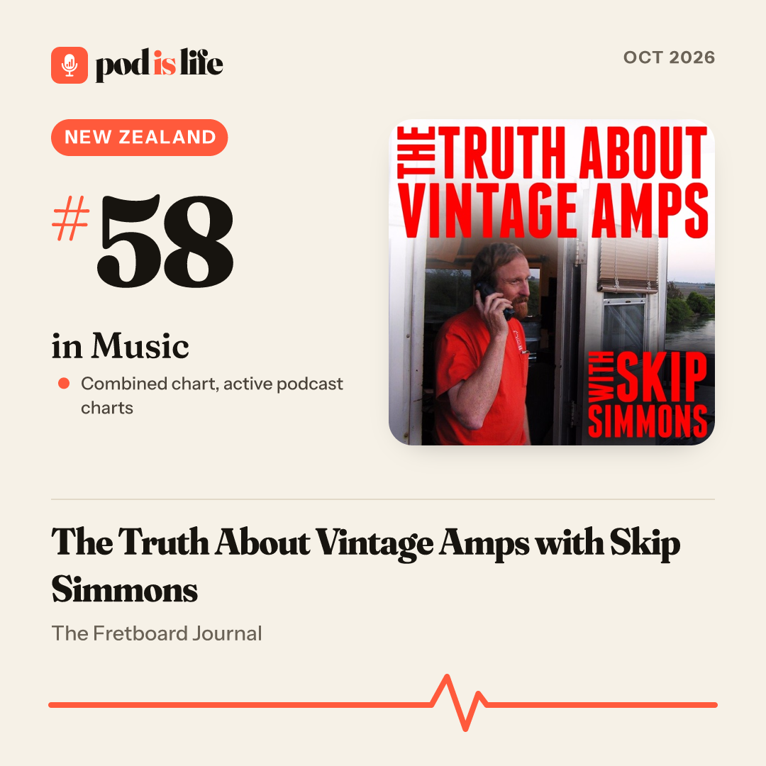 Share card: #58 in Music, New Zealand across the active podcast charts