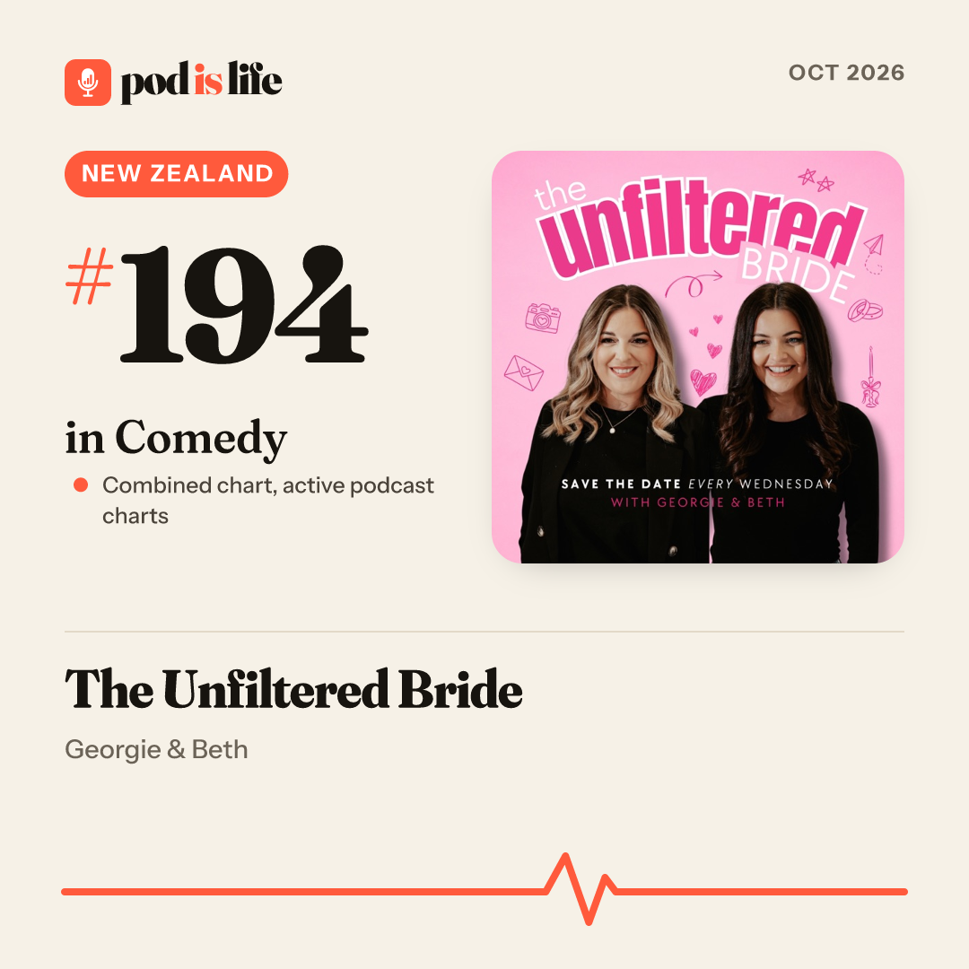 Share card: #194 in Comedy, New Zealand across the active podcast charts