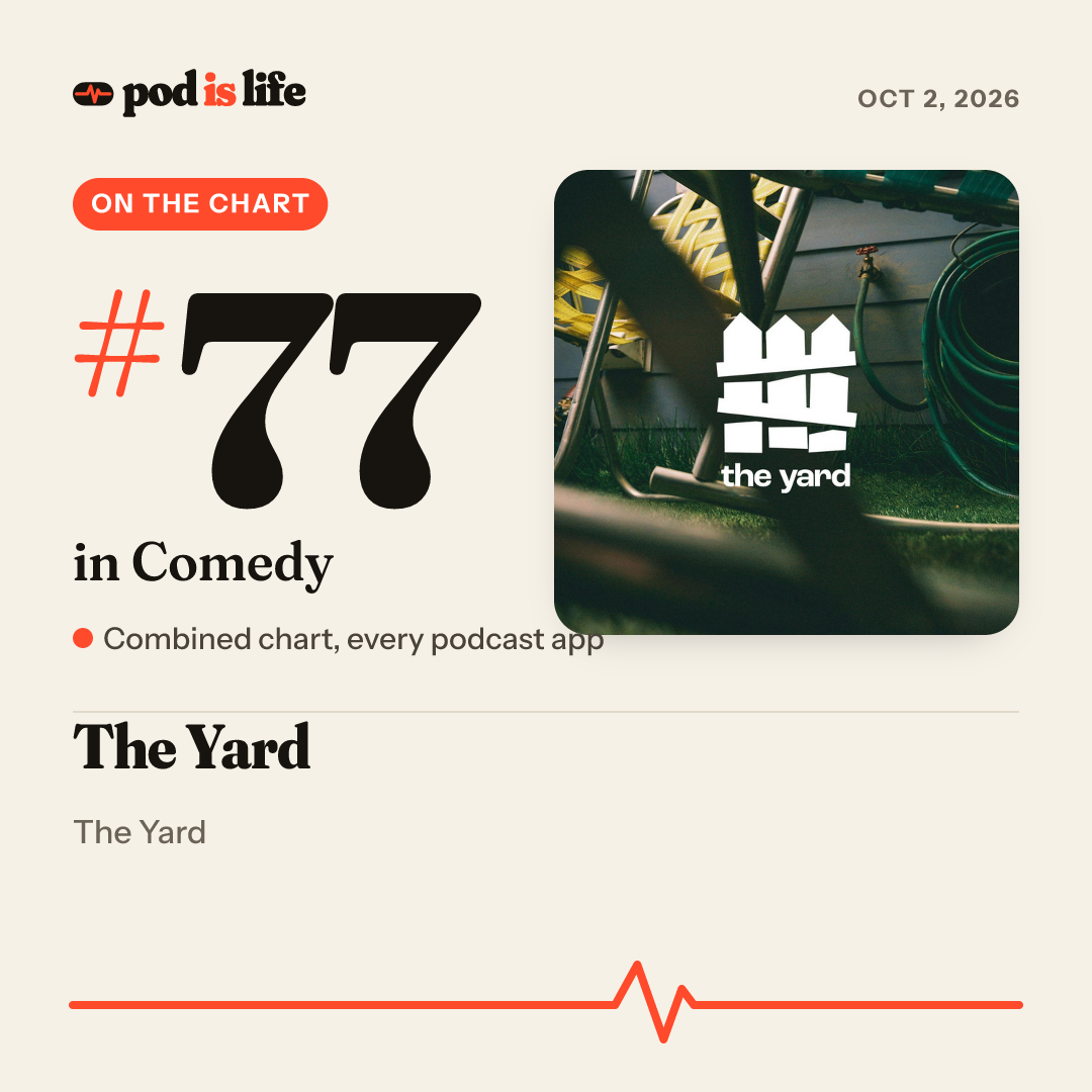 Share card: #77 in Comedy across every podcast app