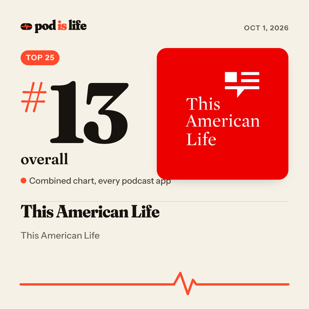 Share card: #13 overall across every podcast app