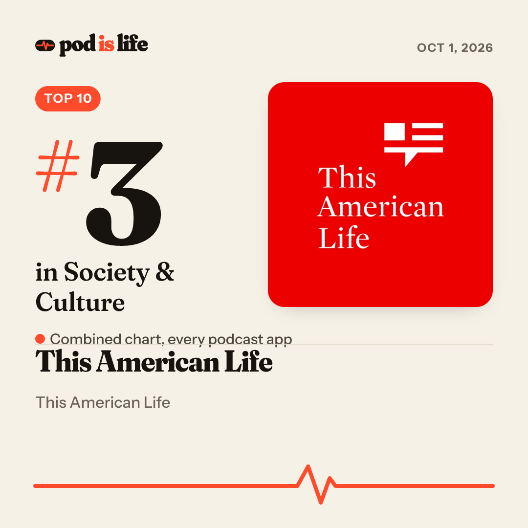 Share card: #3 in Society & Culture across every podcast app