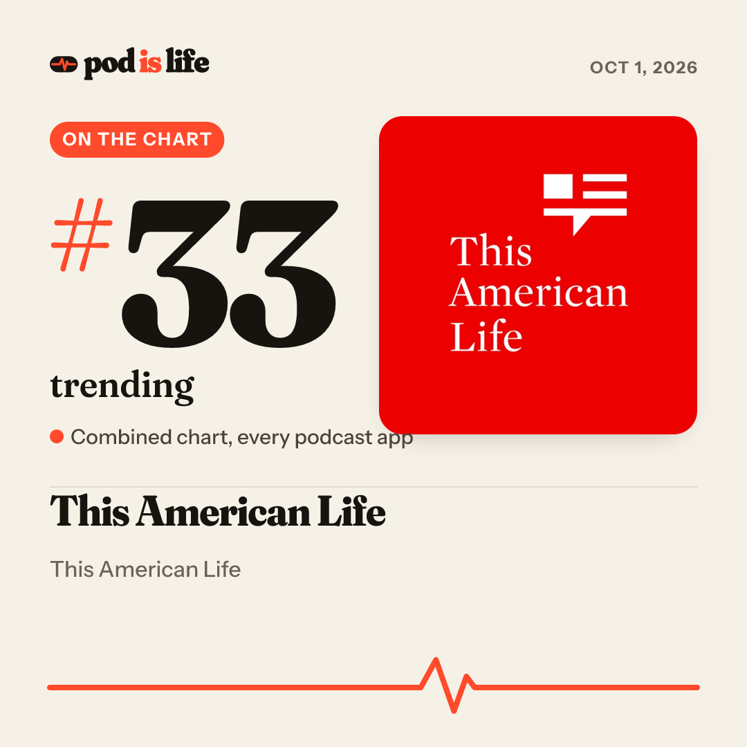 Share card: #33 trending across every podcast app