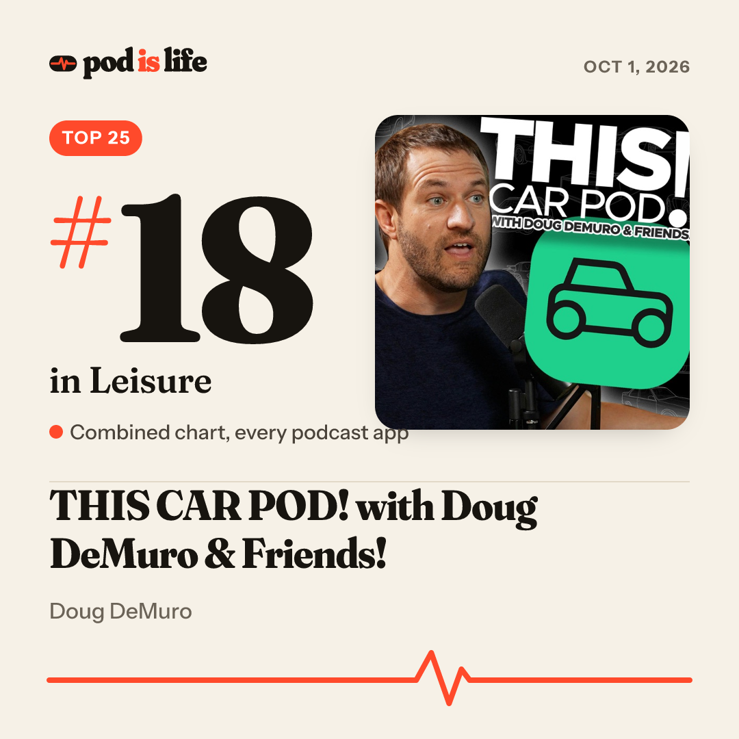 Share card: #18 in Leisure across every podcast app