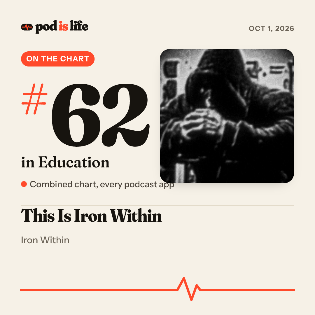 Share card: #62 in Education across every podcast app