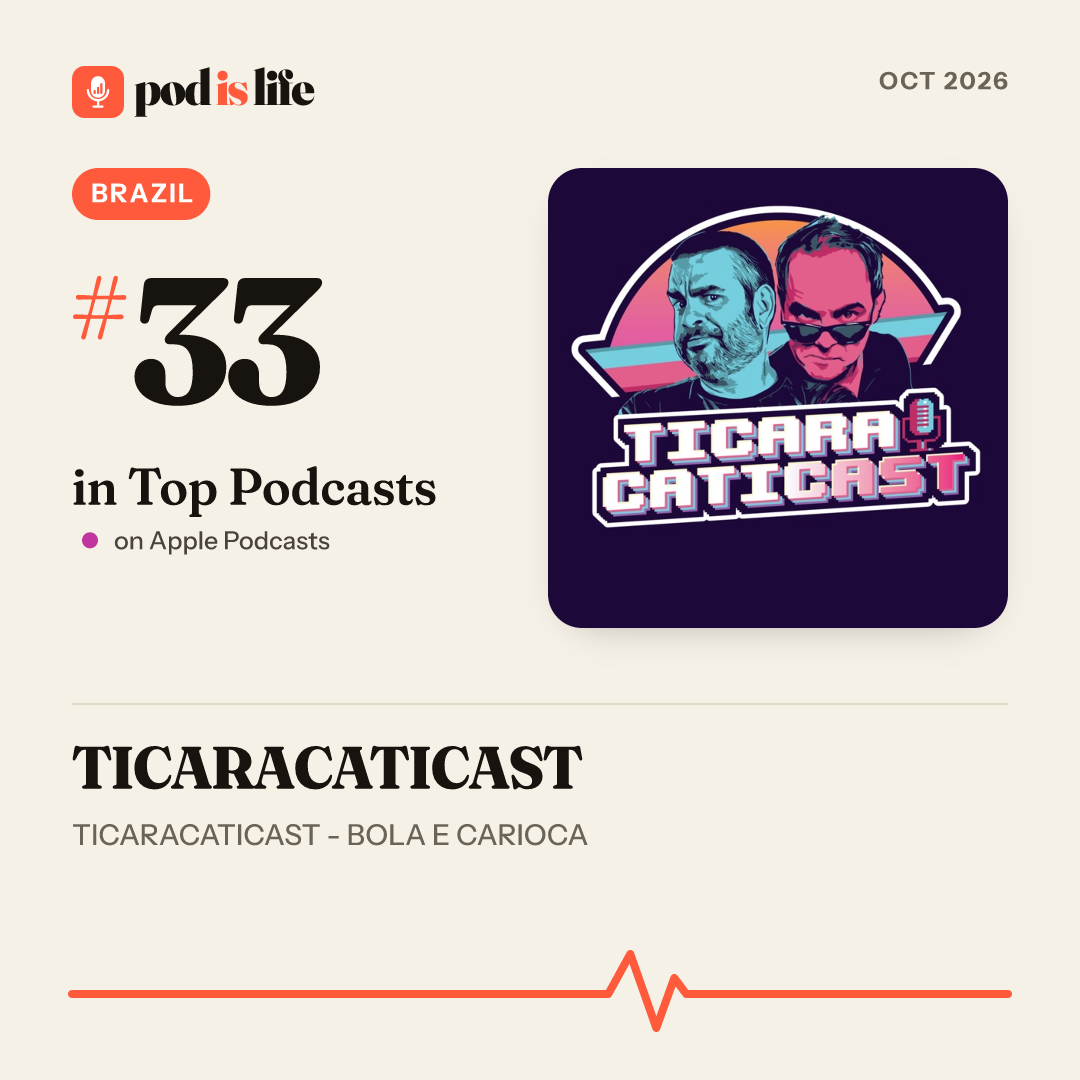 Share card: #28 overall, Brazil on Apple Podcasts