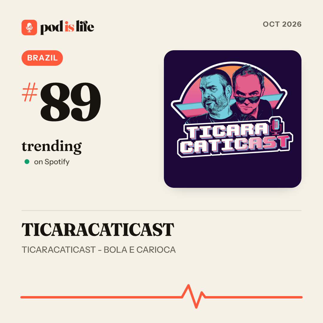 Share card: #89 trending, Brazil on Spotify