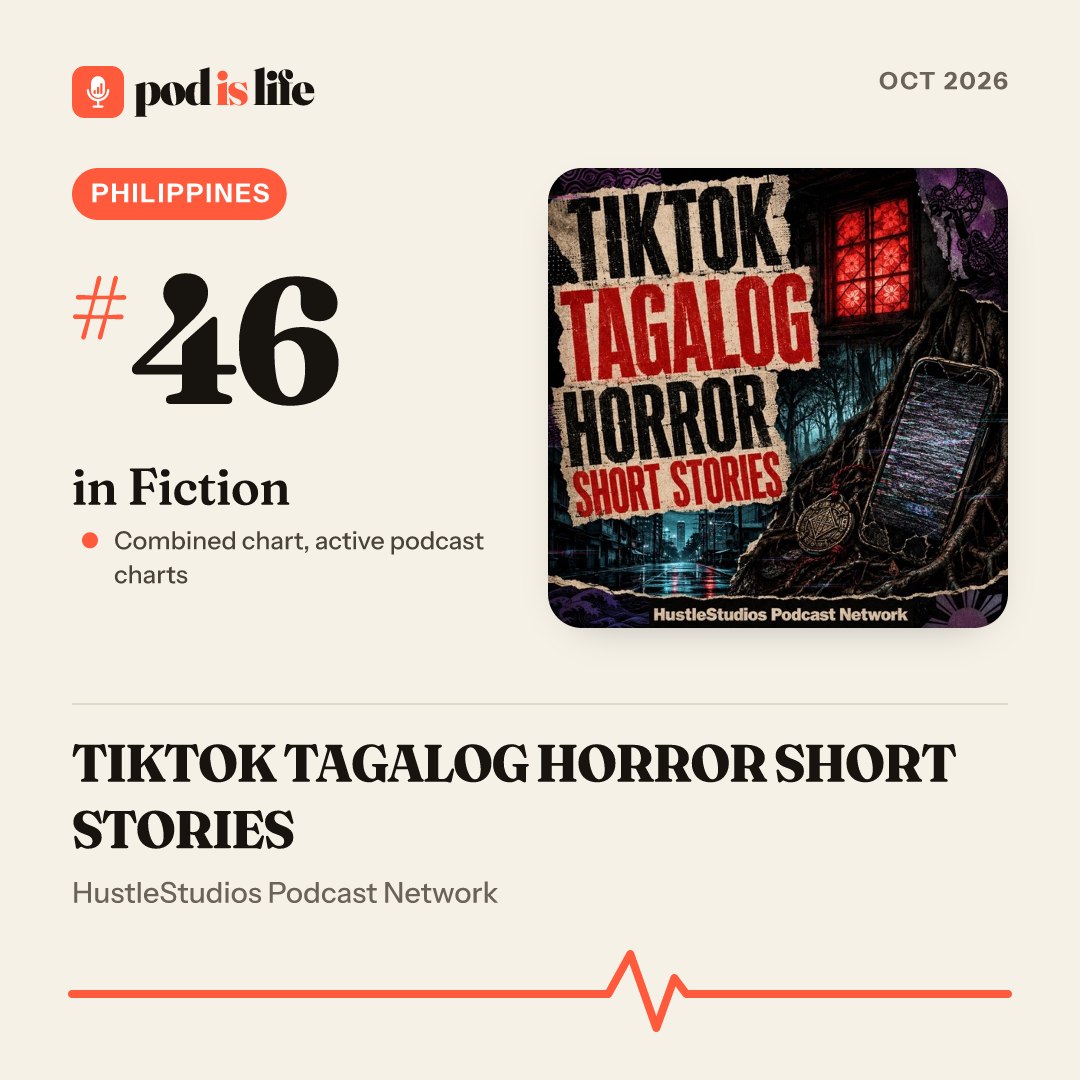 Share card: #46 in Fiction, Philippines across the active podcast charts