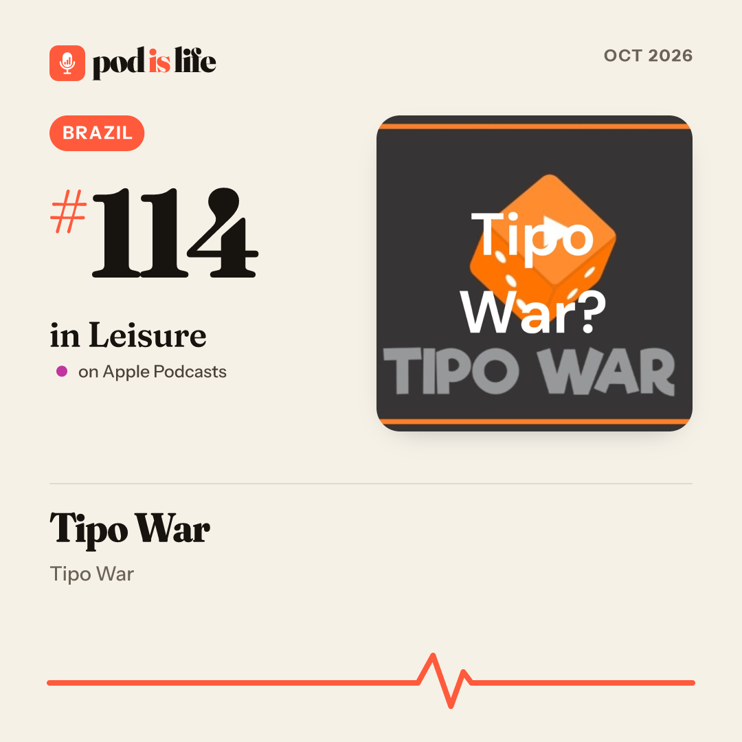 Share card: #114 in Leisure, Brazil on Apple Podcasts