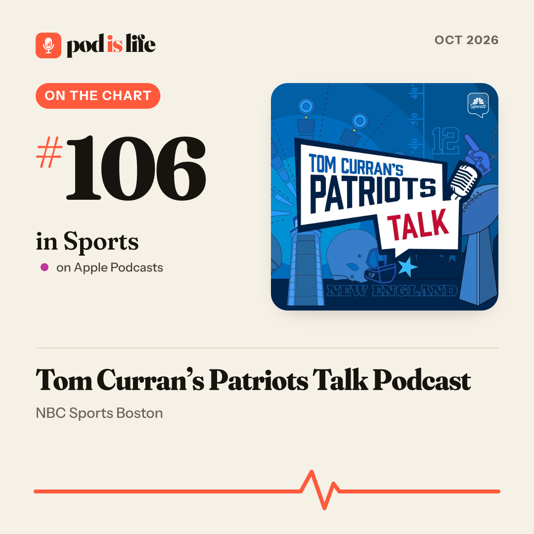 Share card: #106 in Sports on Apple Podcasts