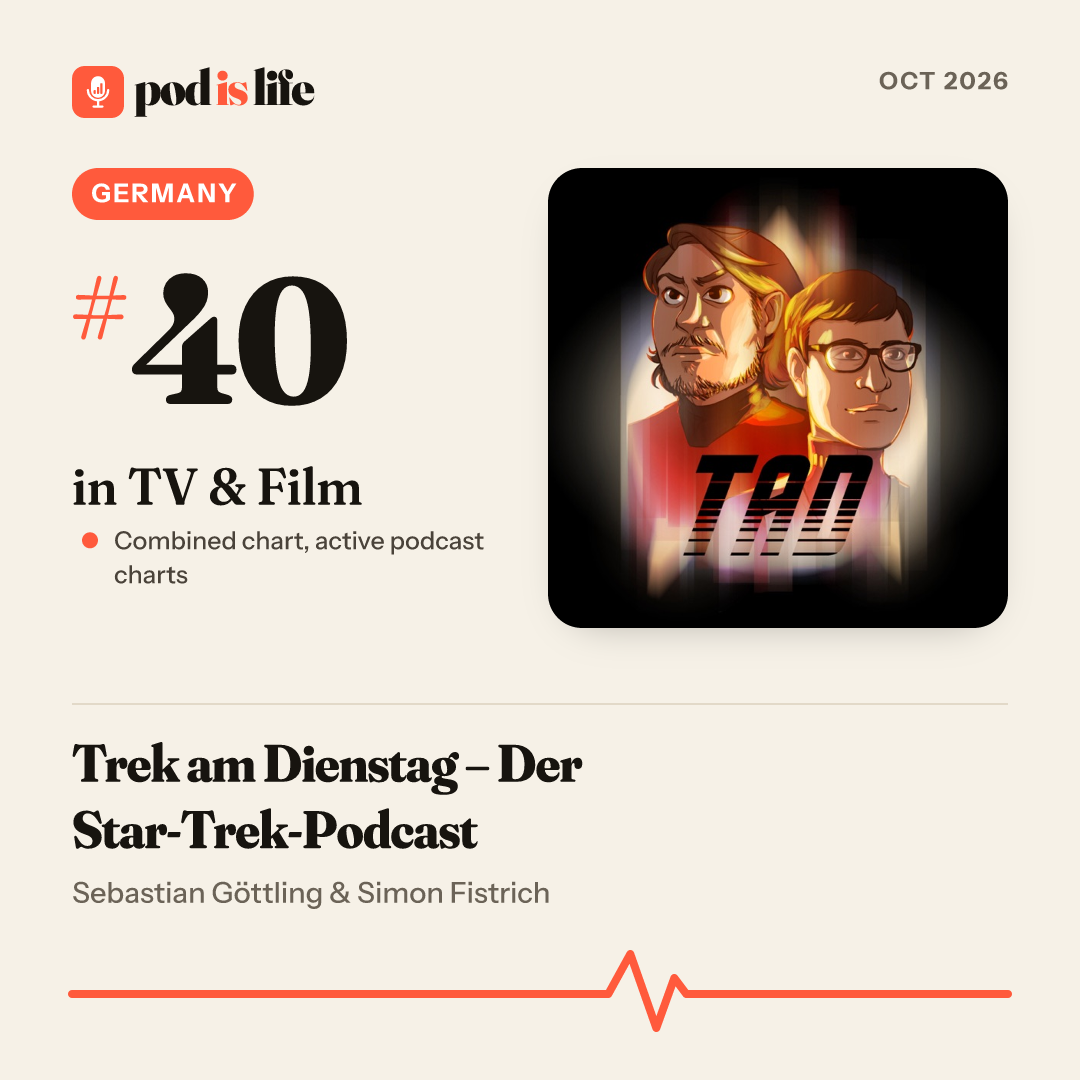 Share card: #40 in TV & Film, Germany across the active podcast charts