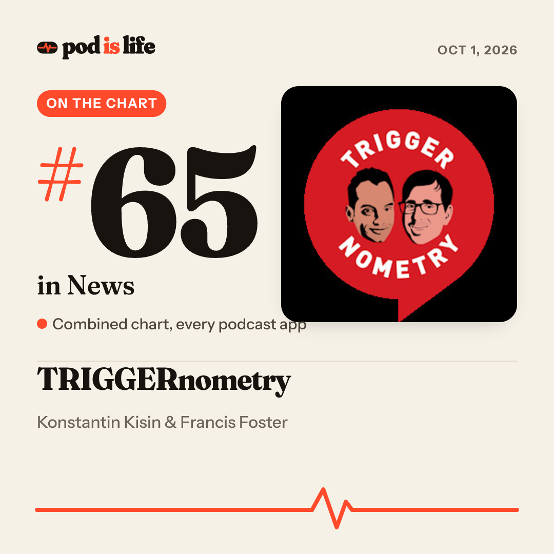 Share card: #65 in News across every podcast app