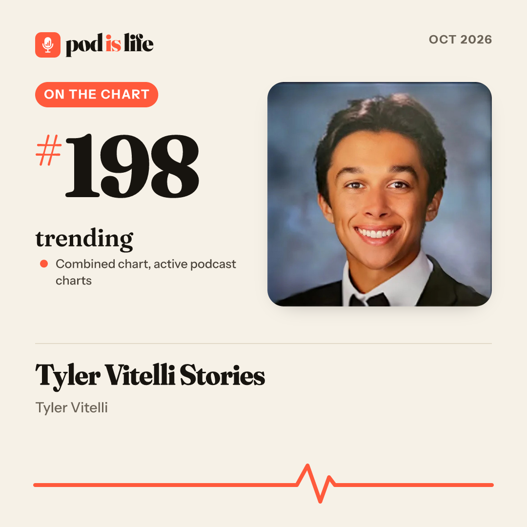 Share card: #198 trending across the active podcast charts