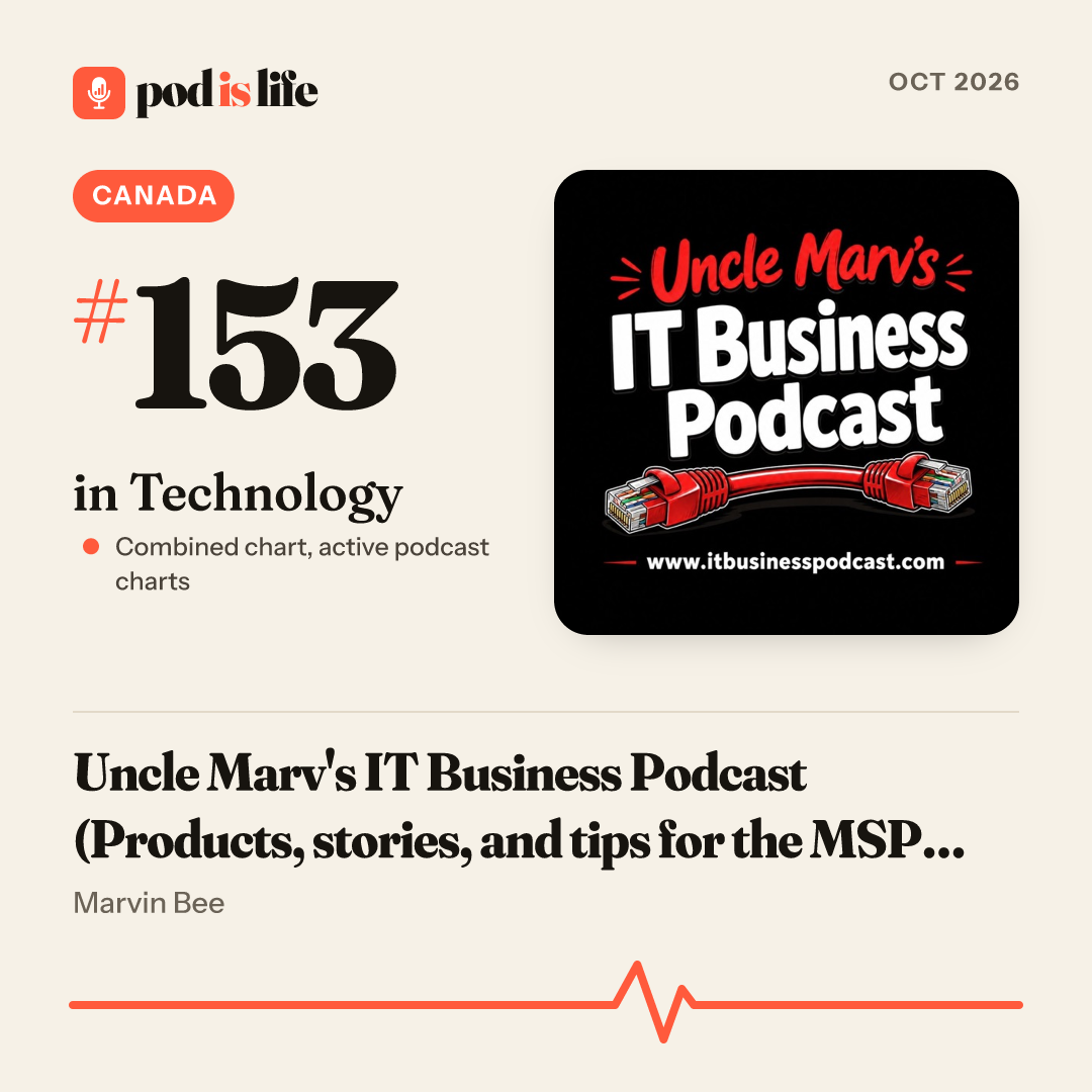 Share card: #153 in Technology, Canada across the active podcast charts