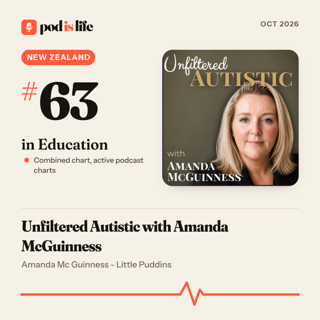Share card: #63 in Education, New Zealand across the active podcast charts
