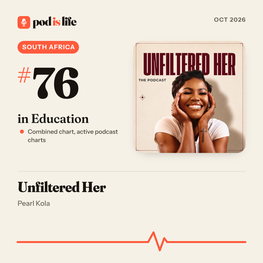 Share card: #76 in Education, South Africa across the active podcast charts