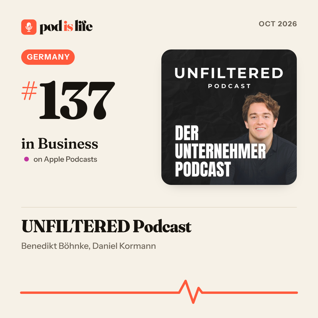 Share card: #137 in Business, Germany on Apple Podcasts