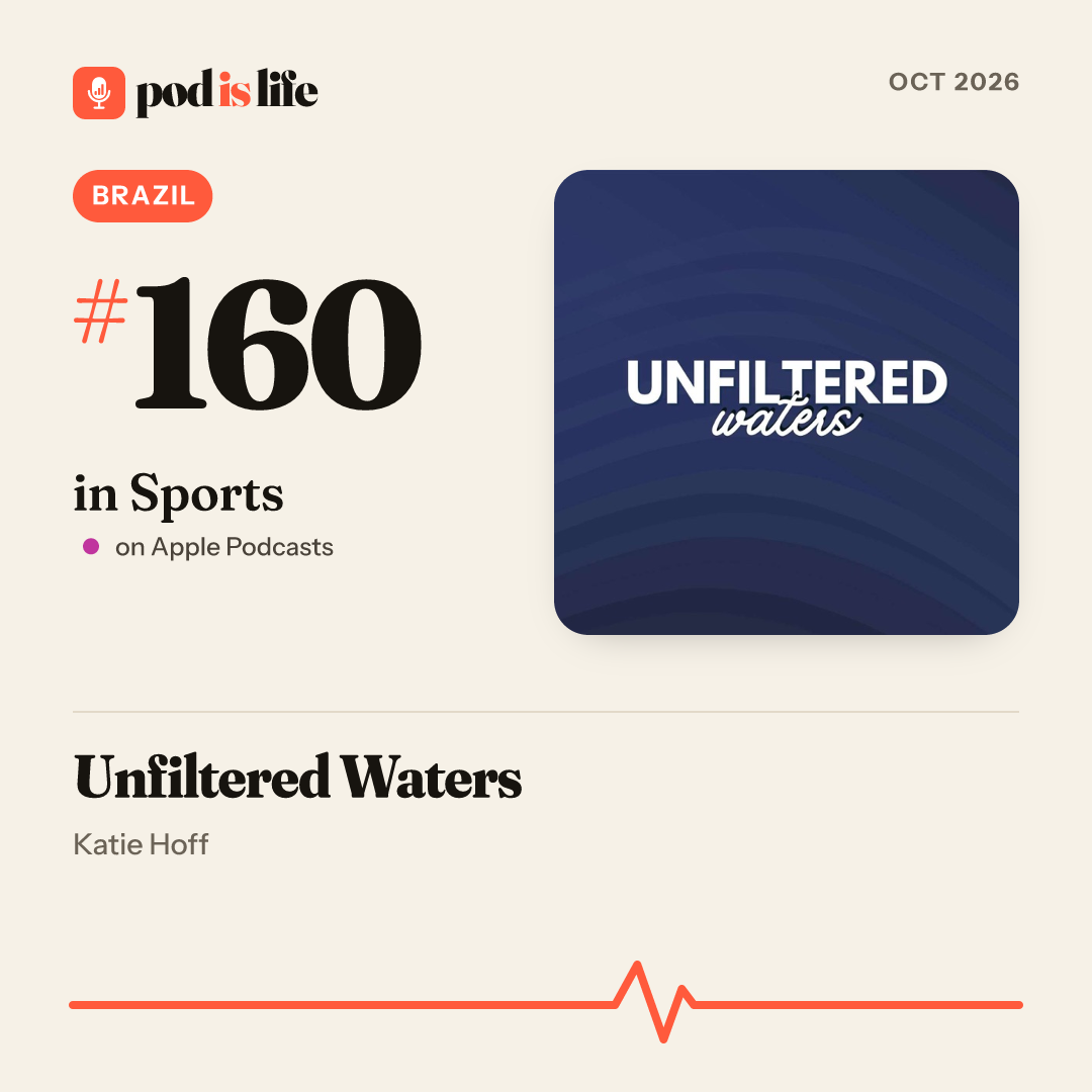 Share card: #160 in Sports, Brazil on Apple Podcasts