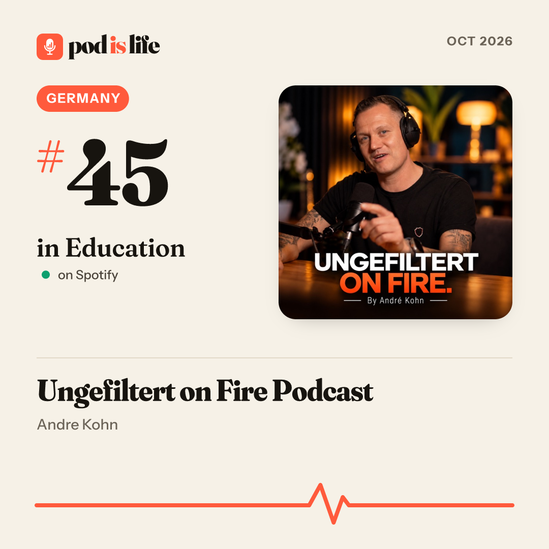 Share card: #45 in Education, Germany on Spotify